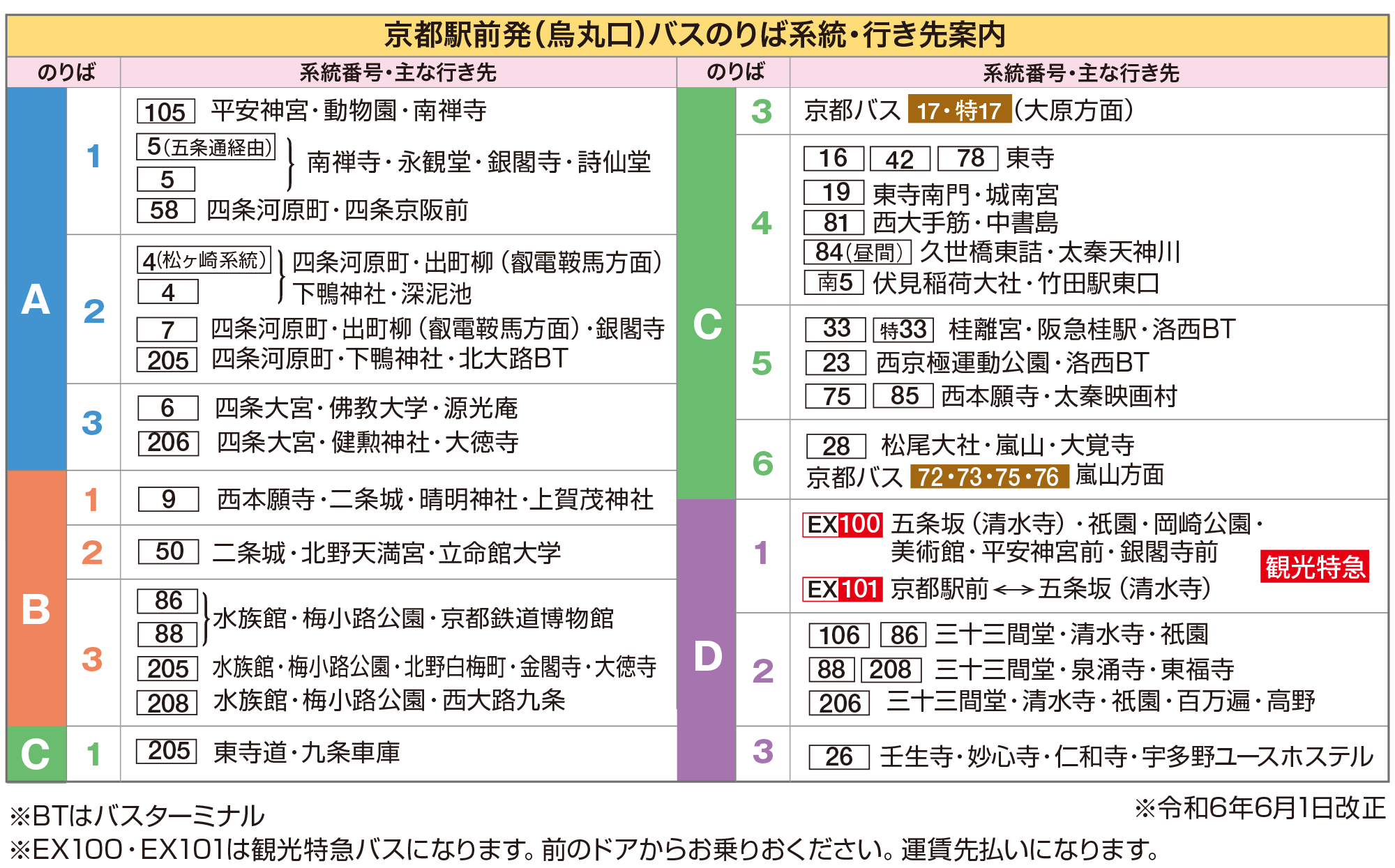 市バス系統